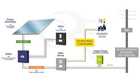 Installation de panneaux solaires en Haute.